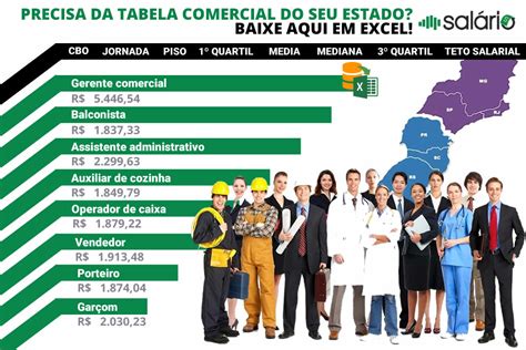 Quanto E Um Salario Comercial