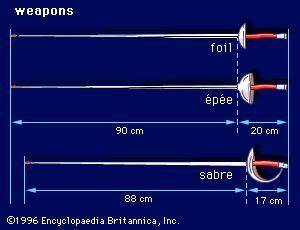 Sabre | sword | Britannica.com