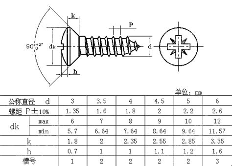 DIN 7505 Particle Board Screws With Cross Recess Type Z Raised