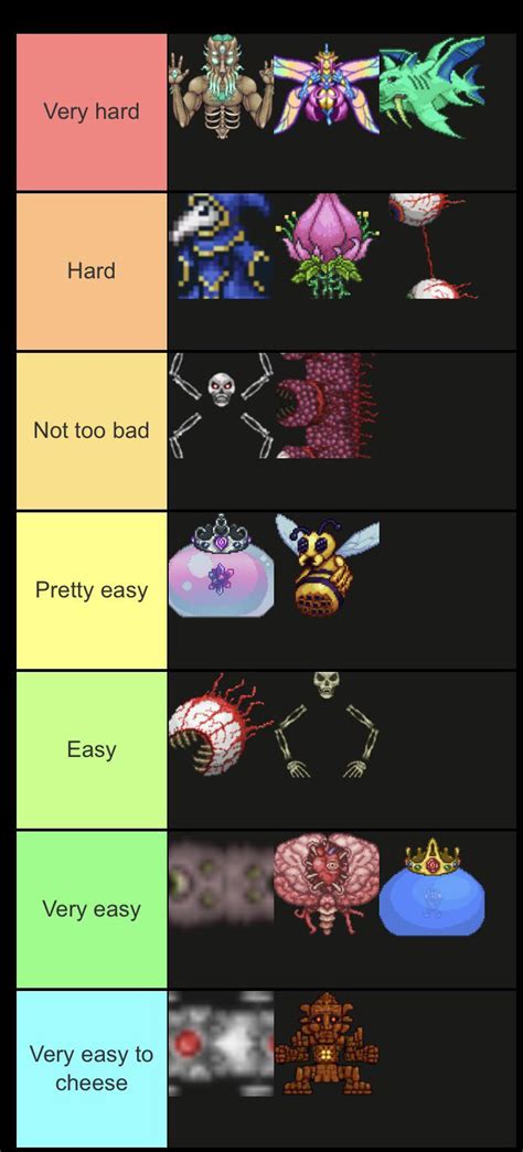 Difficulty Ranks Terraria