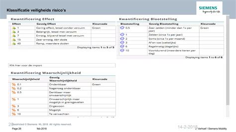 Risicobeheersing Bij Assetmanagement 1 2 PPT