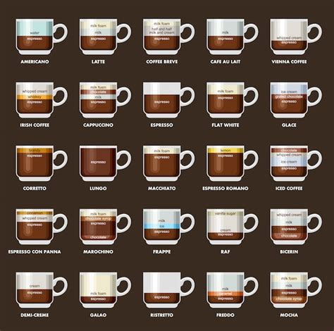 Infografía con tipos de café recetas proporciones menú de café