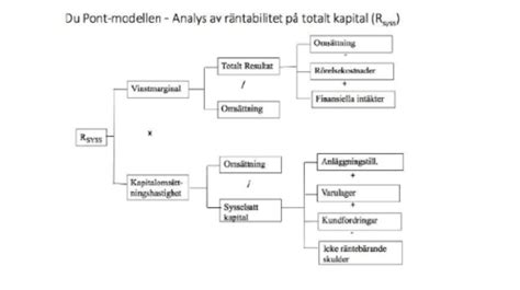 Ekonomi Och Verksamhetsstyrning A Flashcards Quizlet