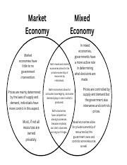 Types Of Economies Venn Diagram Pdf Mixed Economy Market Economy