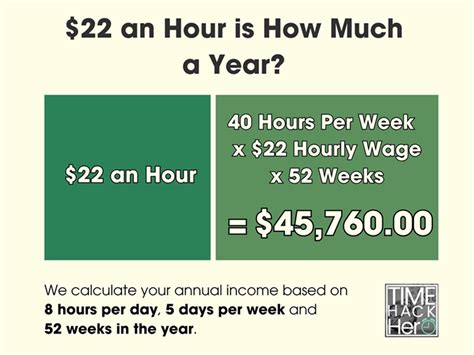 22 An Hour Is How Much A Year Before And After Taxes