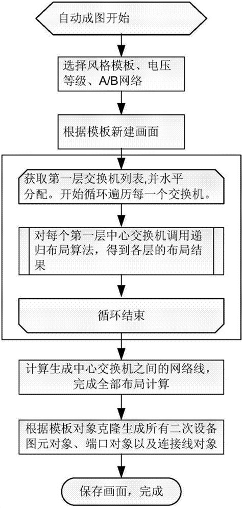 一种智能变电站过程层网络联接图自动生成方法与流程