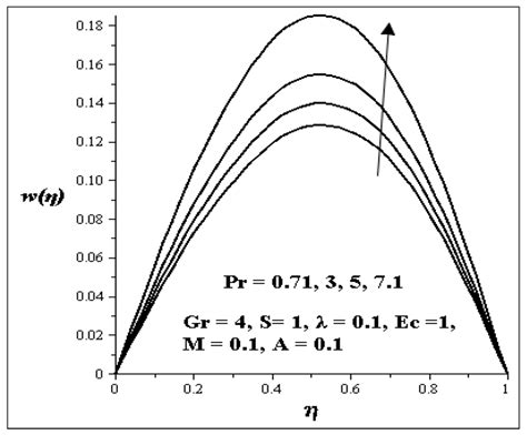 Entropy | Special Issue : Entropy and the Second Law of Thermodynamics