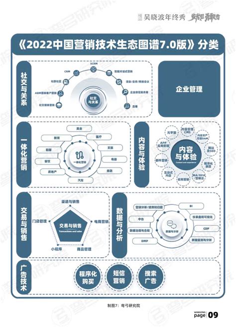 Martech