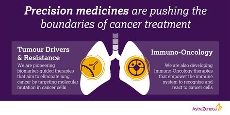 At the forefront of lung cancer treatment