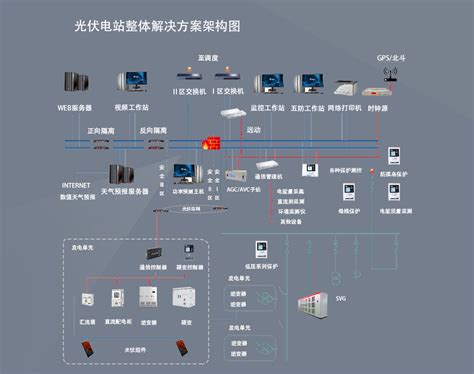 光伏低压并网柜原理图光伏计量柜一次系统图二次接线图 智能电力网