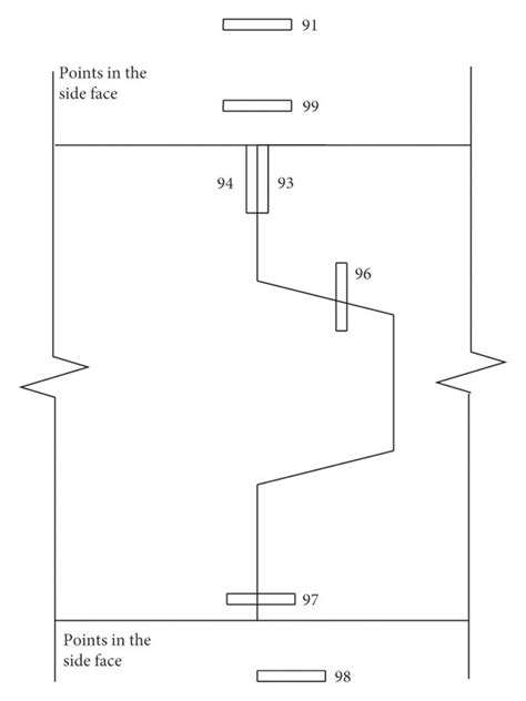 Test Elements A Steel Strain Gauges Layout B Concrete Strain Download Scientific Diagram