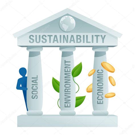 Tres Pilares De La Sostenibilidad Econ Mico Ambiental Y Social