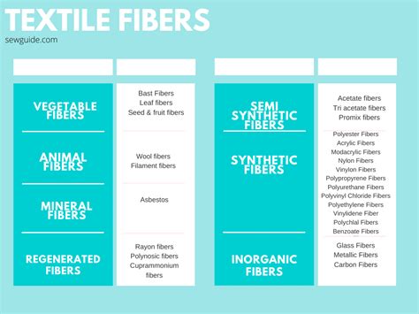 Synthetic Fibers Vs Natural Fibers