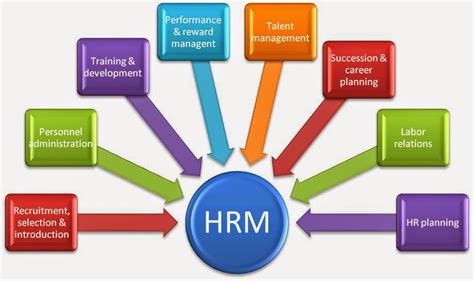 Top Erp Human Resource Management Software In