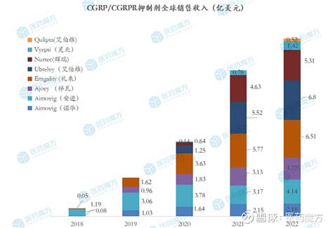 艾伯维2022年财报：humira 2124亿美元蝉联“药王”宝座，skyrizi突破50亿美元 2月9日，艾伯维公布2022年业绩，全年总