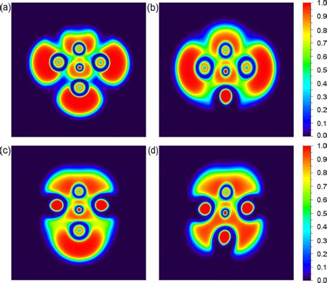 Electron Localization Function Elf Color Filled Map For A Cal P