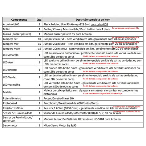 Lista De Materiais Ano Ref Listas De Materiais Casa