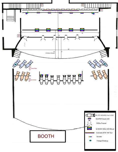 Astor Theatre | Technical