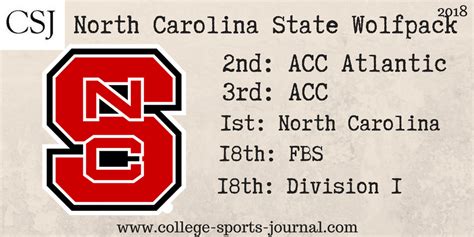 2018 College Football Team Previews: North Carolina State Wolfpack ...