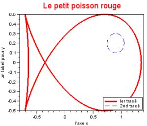 Scilab Xcos Site de Stéphane POUJOULY Enseignant à l IUT de Cachan