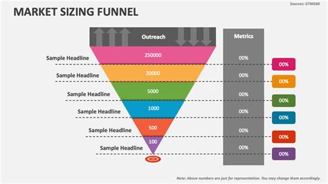 Market Sizing Funnel PowerPoint Presentation Slides - PPT Template