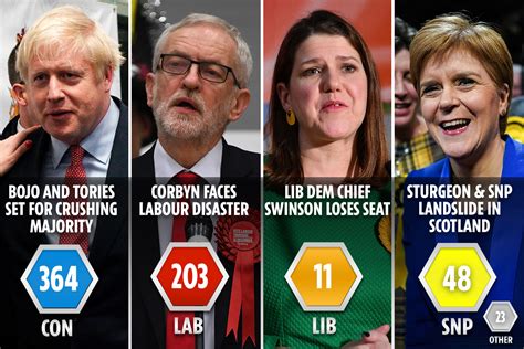 General Election Results Scotland 2019 Scotland Accelerating Towards Independence After Snp