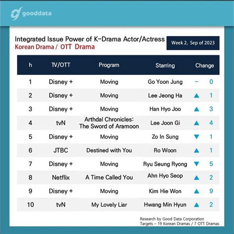 Ranking "Moving" K-Drama Characters From Weakest To Strongest - KpopHit ...