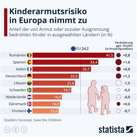 Andreas Hövermann Zur Erinnerung Kinderarmut Kindergrundsicheru