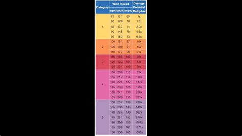 WEATHER BLOG: Hurricane damage potential | kiiitv.com