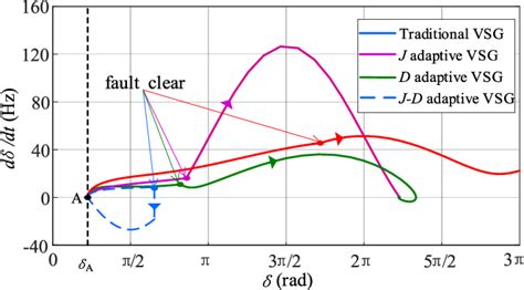 Figure 10 From Design Oriented Analysis And Transient Stability