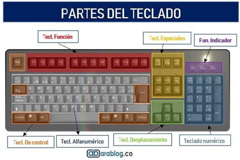 Partes Del Teclado Ara Blog