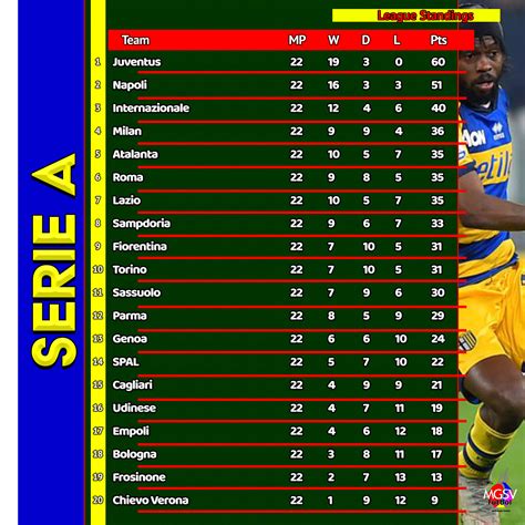 2018/19 Italian Serie A – Round 22 – Parma steals a point at Turin