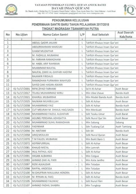 Pengumuman Kelulusan Santri Baru Dayah Insan Qurani Tahun 2017