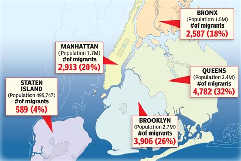 Exclusive Nyc Migrant Surge A Powder Keg Queens Bp Donovan Richards