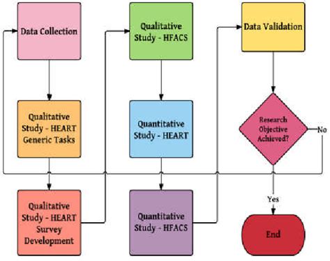 Pdf Human Error Assessment And Reduction Technique Heart And Human