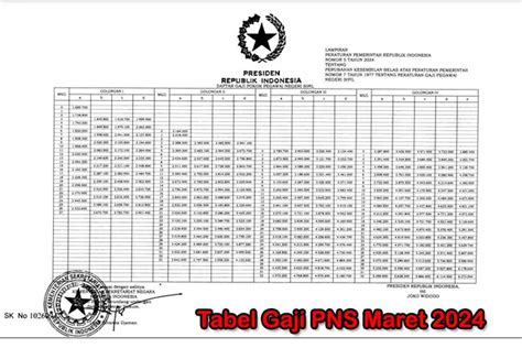 Cek Gaji Pns Di Bulan Maret Golongan I Ii Iii Dan Iv Ini Tabel