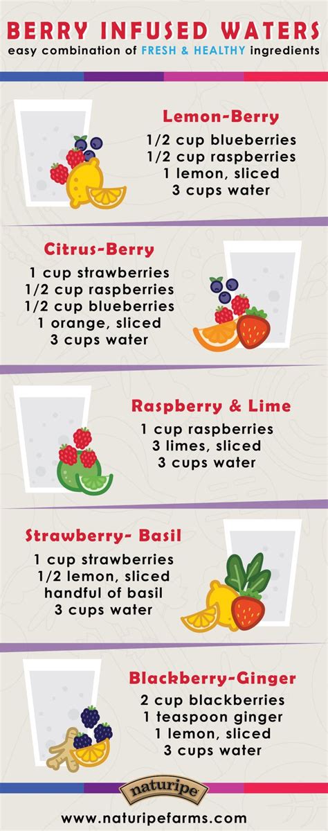 Top 5 Easy Berry Infused Waters For The New Year Naturipe Farms