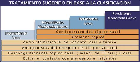 Actualizaci N De Las Gu As Aria Botica Digital Medical Magazine