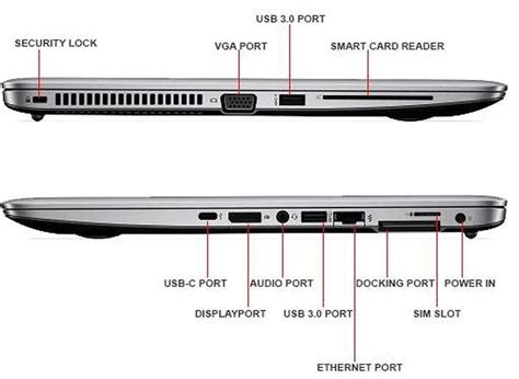 Understanding The Port Diagram Of Hp Elitebook