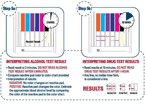 Order Oral Swab Drug Test As Low As Panel Now