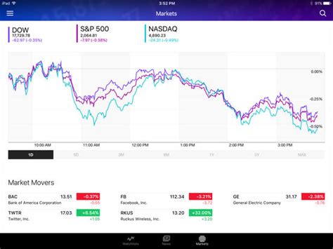 Yahoo Finance - Real time stock quotes and news - appPicker