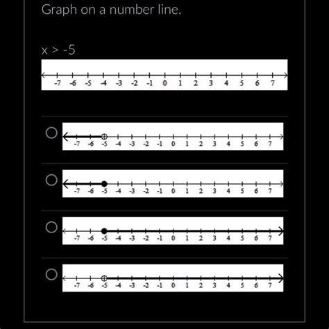 Solved Graph on a number line. | Chegg.com