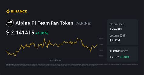 Alpine F1 Team Fan Token Price ALPINE Price Index Live Chart And BHD