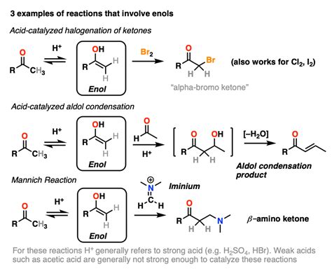 Acid Base Reaction Mechanism