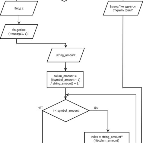 cipher-scytale-algorithm – Блог программиста