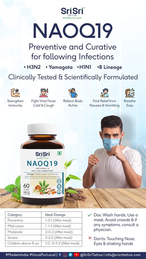 Ayurveda Initiative Global NAOQ19 Has Proven Its Efficacy In All Those