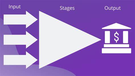 Understanding The True Value Of A Sales Pipeline And How To Realize Its Full Potential