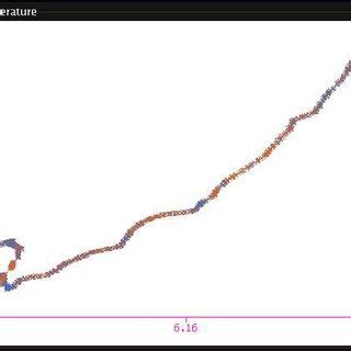 An hysteresis effect between two temperature values. | Download ...