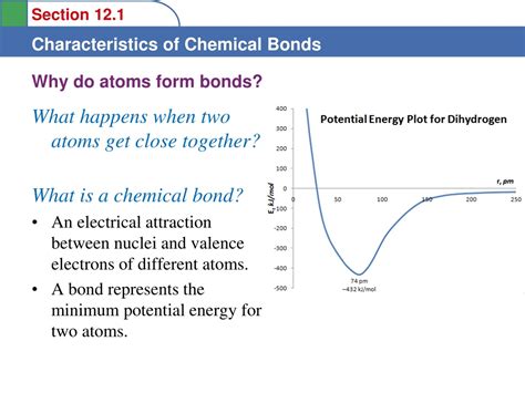 Ppt To Understand Why Atoms Form Bonds Powerpoint Presentation Free Download Id 9228427