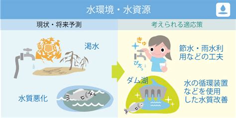 水を守る取り組みはかながわ 気候変動 WEB KIDS